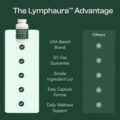 Lympahura™ Daily De-Puff Ritual