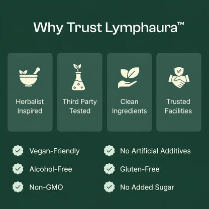 Lympahura™ Daily De-Puff Ritual